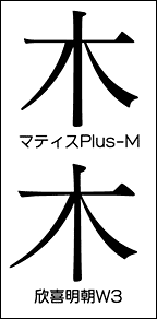 マティスPlus-Mと欣喜明朝W3